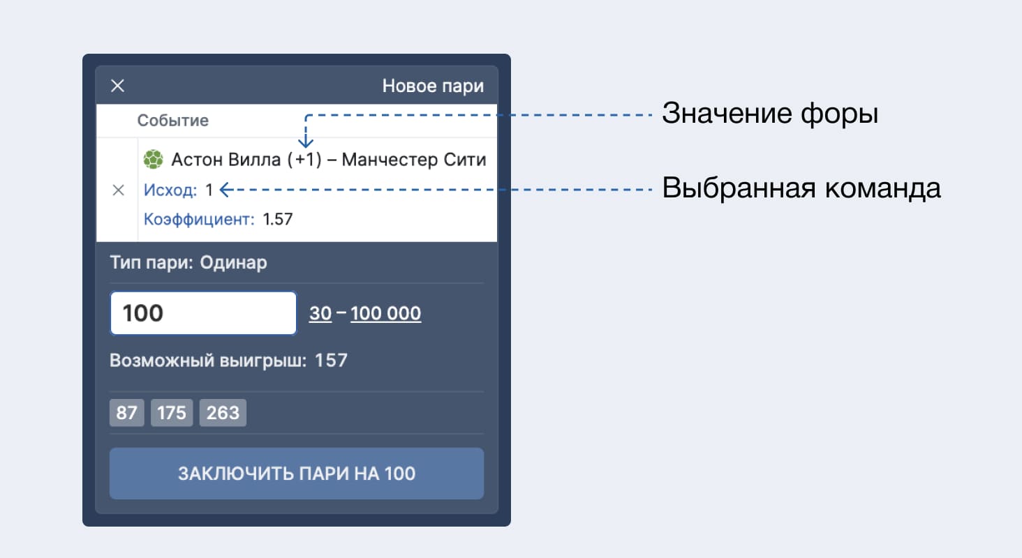 Ставка на фору 1(+1)