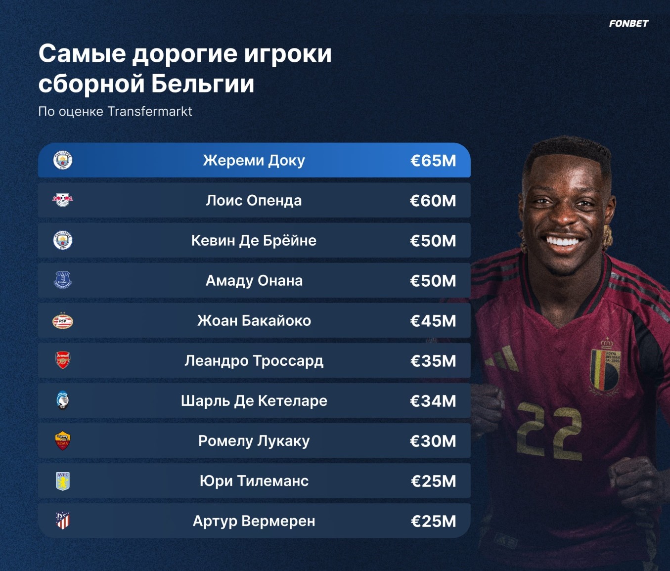 самые дорогие футболисты Бельгии