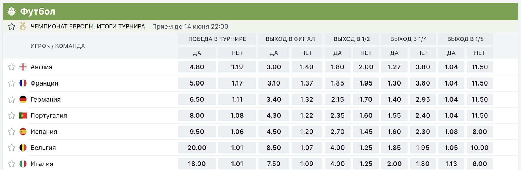 котировки на Евро 2024