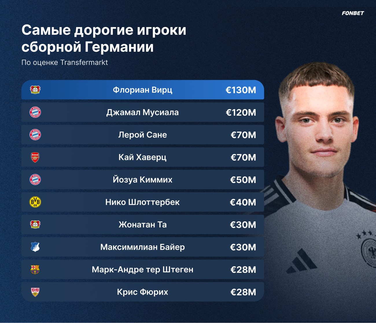Самые дорогие игроки сборной Германии