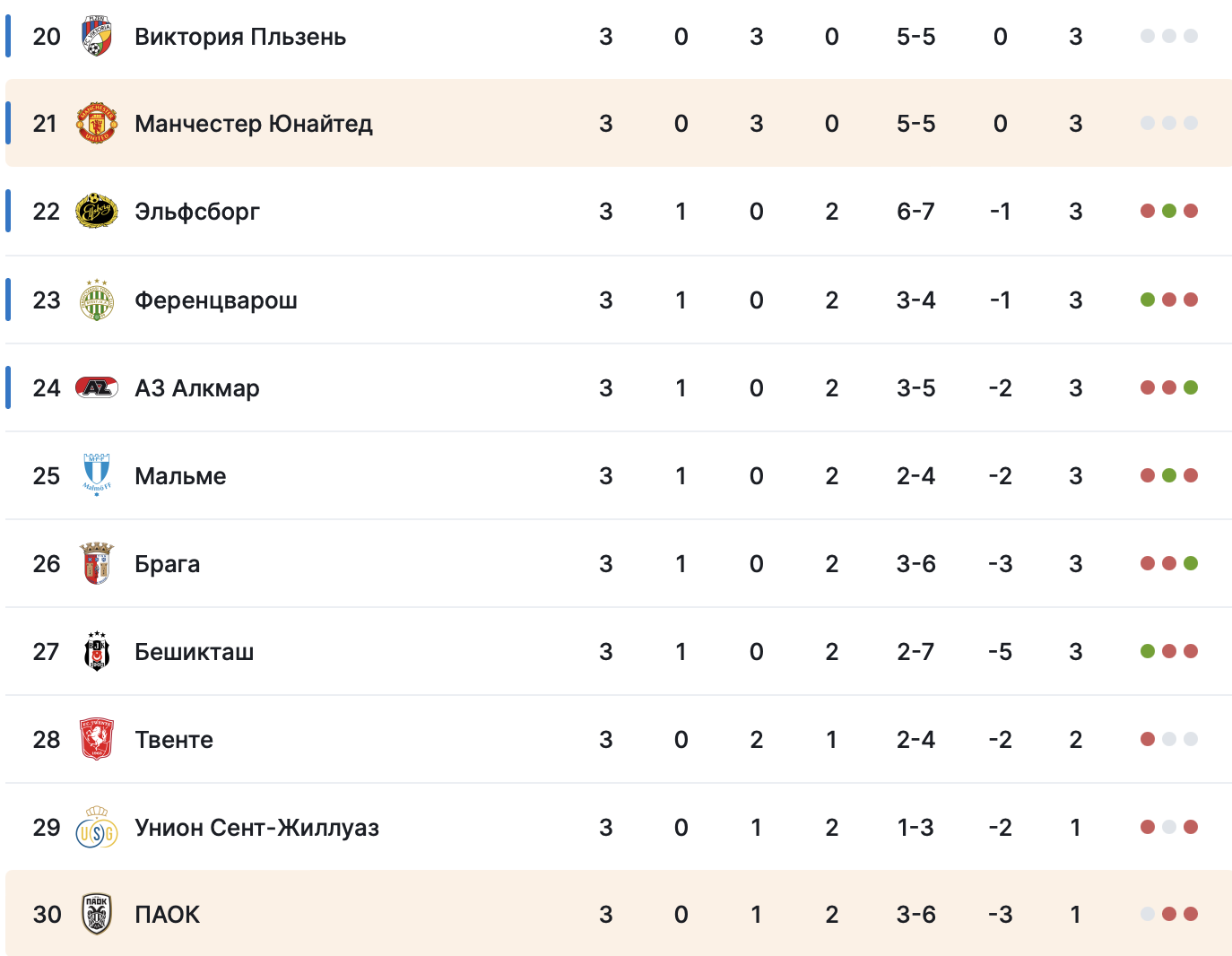 Таблица Лиги Европы