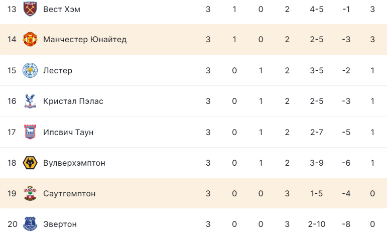 Таблица АПЛ